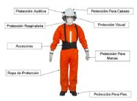EQUIPO DE PROTECCION PERSONAL